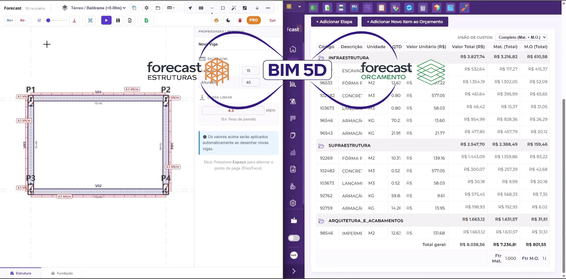 Ecossistema Forecast BIM 5D conectando estrutura, orçamento e planejamento
